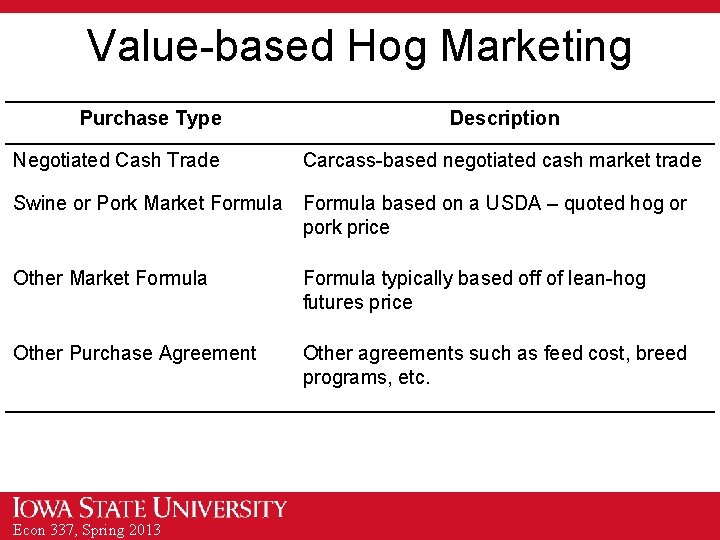 Value-based Hog Marketing Purchase Type Negotiated Cash Trade Description Carcass-based negotiated cash market trade