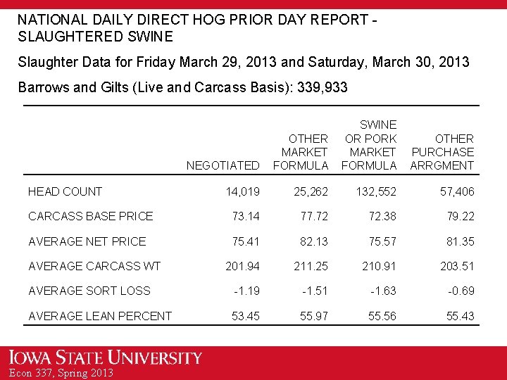 NATIONAL DAILY DIRECT HOG PRIOR DAY REPORT SLAUGHTERED SWINE Slaughter Data for Friday March
