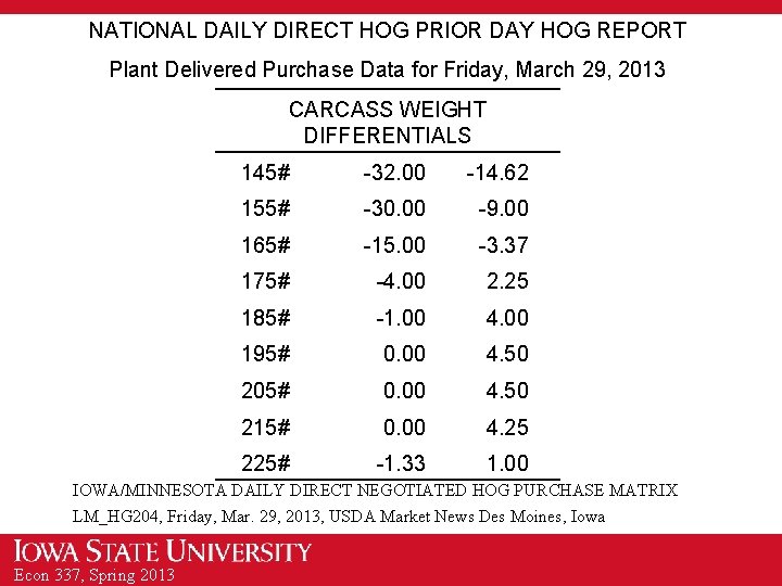 NATIONAL DAILY DIRECT HOG PRIOR DAY HOG REPORT Plant Delivered Purchase Data for Friday,
