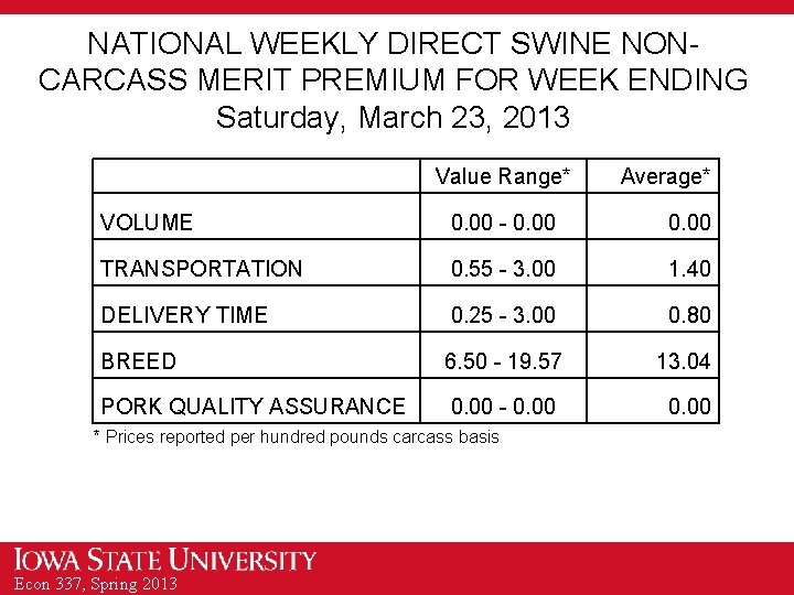 NATIONAL WEEKLY DIRECT SWINE NONCARCASS MERIT PREMIUM FOR WEEK ENDING Saturday, March 23, 2013