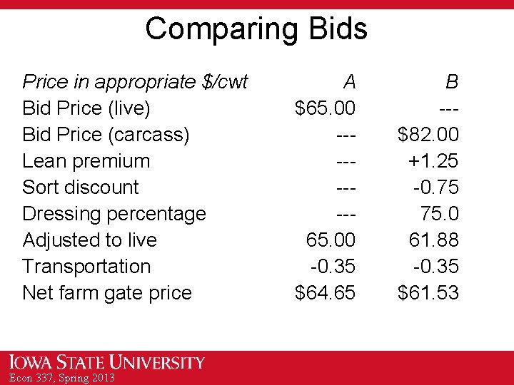 Comparing Bids Price in appropriate $/cwt Bid Price (live) Bid Price (carcass) Lean premium