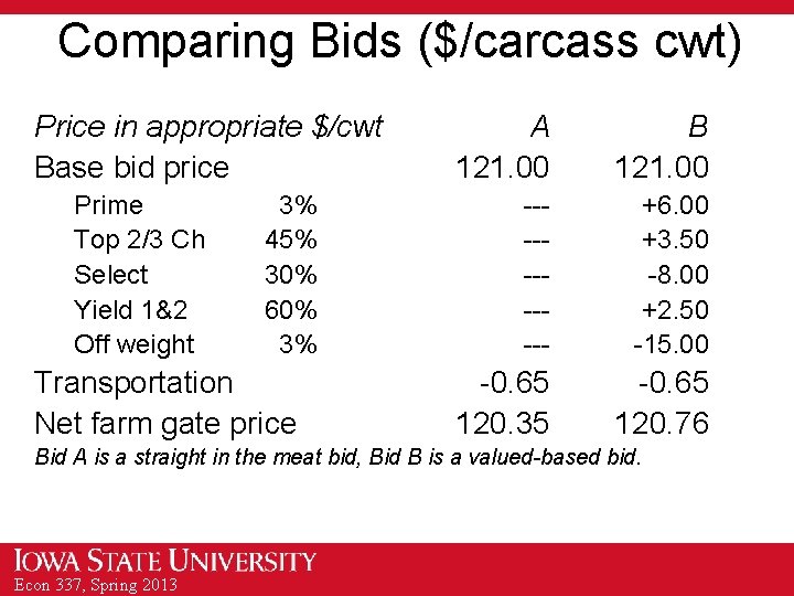 Comparing Bids ($/carcass cwt) Price in appropriate $/cwt Base bid price Prime Top 2/3