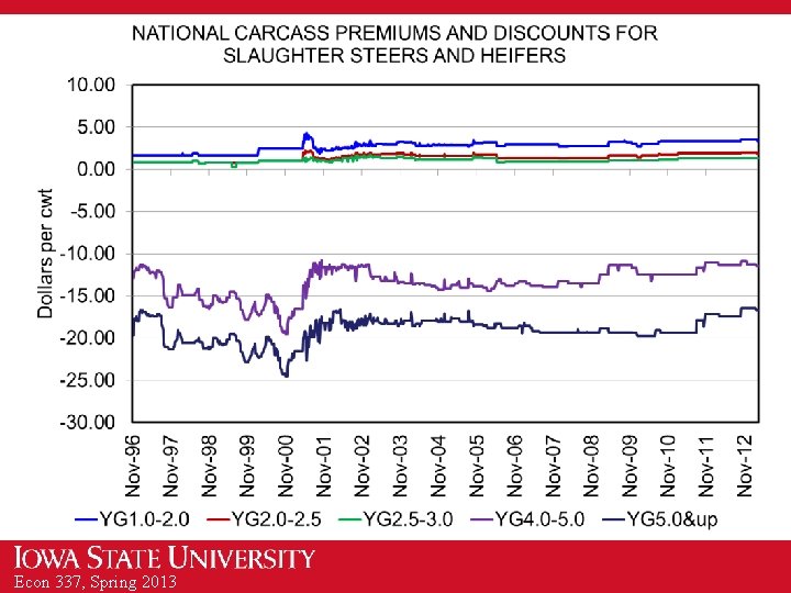 Econ 337, Spring 2013 