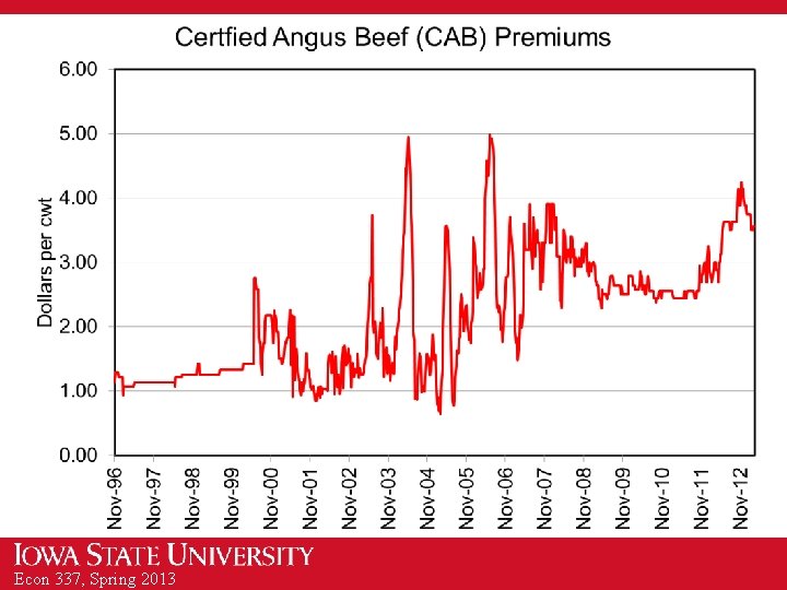 Econ 337, Spring 2013 