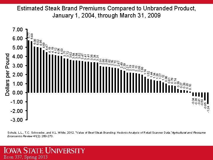 Estimated Steak Brand Premiums Compared to Unbranded Product, January 1, 2004, through March 31,