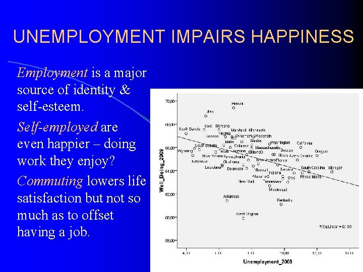 UNEMPLOYMENT IMPAIRS HAPPINESS Employment is a major source of identity & self-esteem. Self-employed are