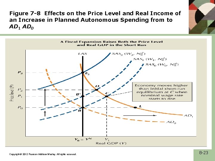 Figure 7 -8 Effects on the Price Level and Real Income of an Increase