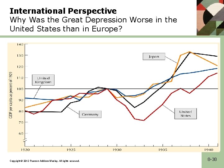 International Perspective Why Was the Great Depression Worse in the United States than in