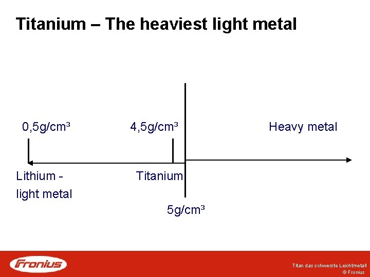 Titanium – The heaviest light metal 0, 5 g/cm³ Lithium light metal 4, 5 Titanium – The heaviest light metal 0, 5 g/cm³ Lithium light metal 4, 5
