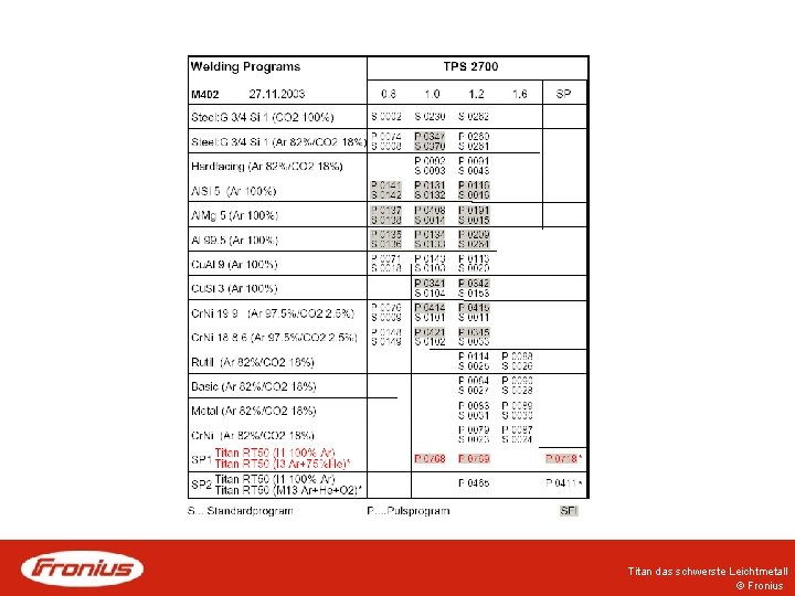 Titan das schwerste Leichtmetall © Fronius Titan das schwerste Leichtmetall © Fronius