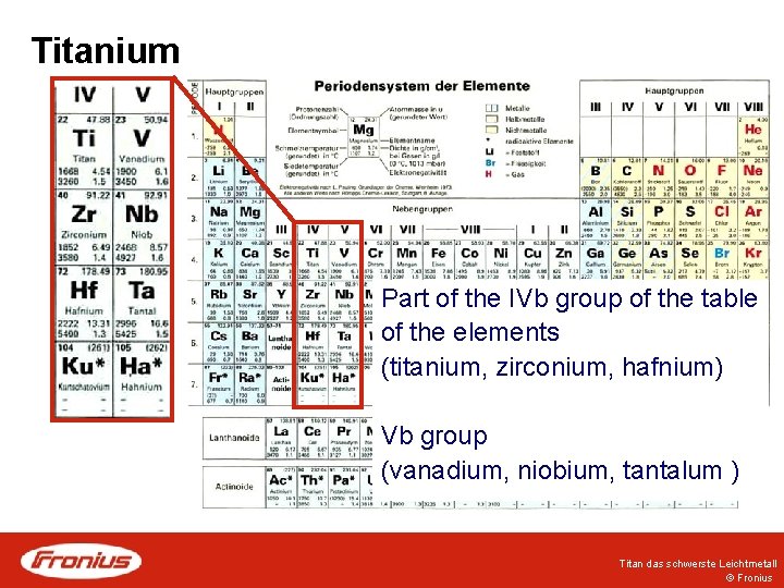 Titanium Part of the IVb group of the table of the elements (titanium, zirconium,