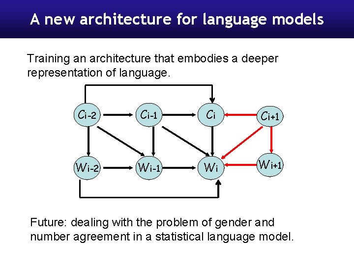 A new architecture for language models Training an architecture that embodies a deeper representation