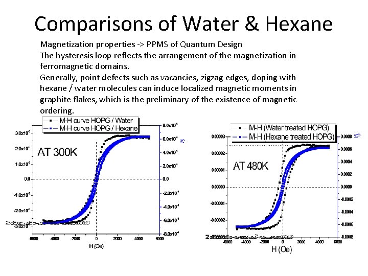 Comparisons of Water & Hexane Magnetization properties -> PPMS of Quantum Design The hysteresis Comparisons of Water & Hexane Magnetization properties -> PPMS of Quantum Design The hysteresis