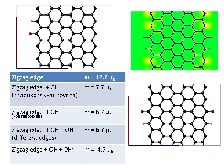 Zigzag edge m = 12. 7 μB Zigzag edge + OH (гидроксильная группа) m Zigzag edge m = 12. 7 μB Zigzag edge + OH (гидроксильная группа) m