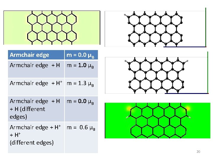 Armchair edge m = 0. 0 μB Armchair edge + H m = 1. Armchair edge m = 0. 0 μB Armchair edge + H m = 1.