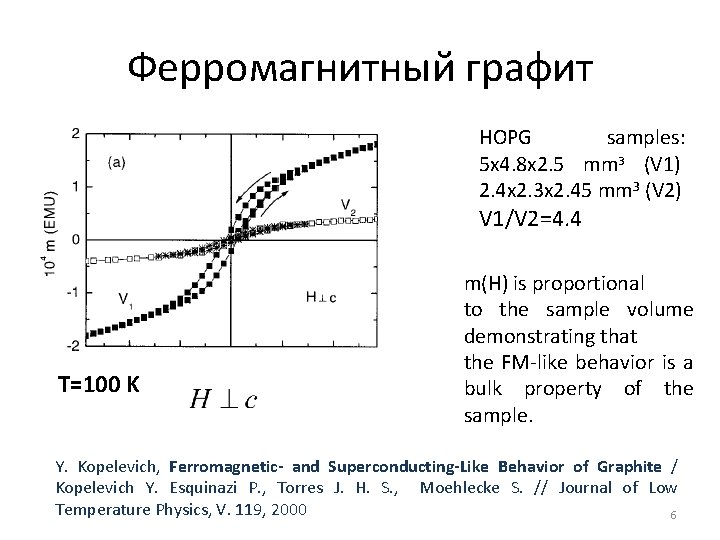 Ферромагнитный графит HOPG samples: 5 x 4. 8 x 2. 5 mm 3 (V Ферромагнитный графит HOPG samples: 5 x 4. 8 x 2. 5 mm 3 (V
