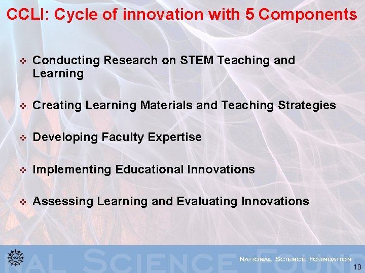 CCLI: Cycle of innovation with 5 Components v Conducting Research on STEM Teaching and