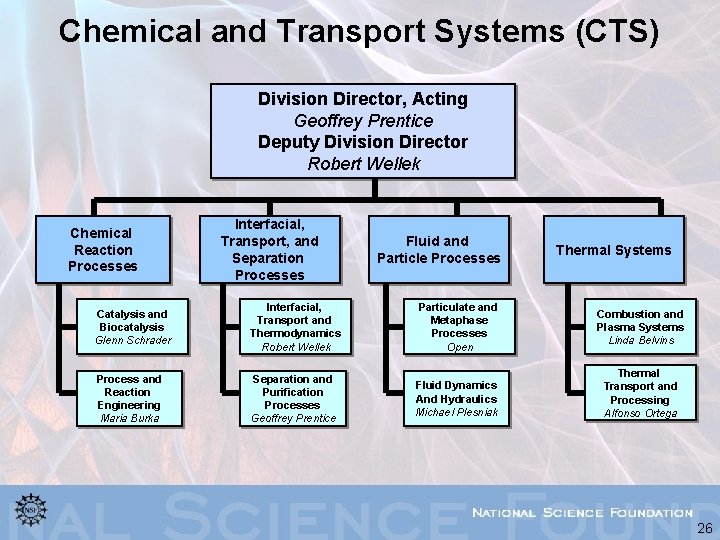 Chemical and Transport Systems (CTS) Division Director, Acting Geoffrey Prentice Deputy Division Director Robert
