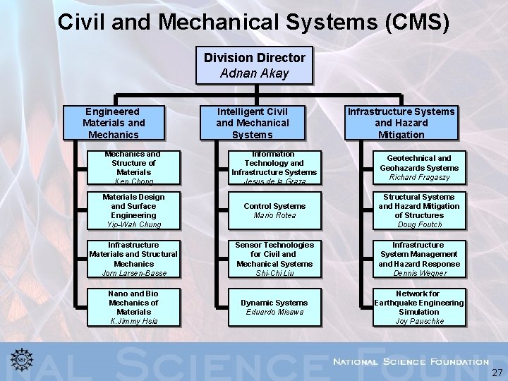 Civil and Mechanical Systems (CMS) Division Director Adnan Akay Engineered Materials and Mechanics Intelligent
