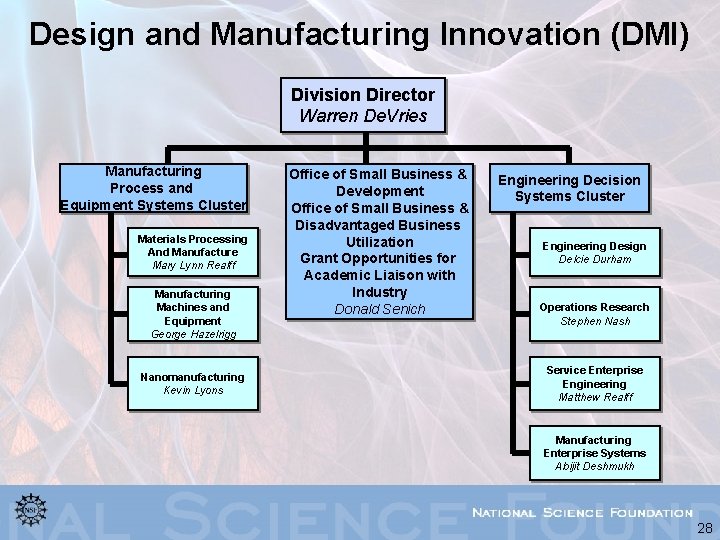 Design and Manufacturing Innovation (DMI) Division Director Warren De. Vries Manufacturing Process and Equipment