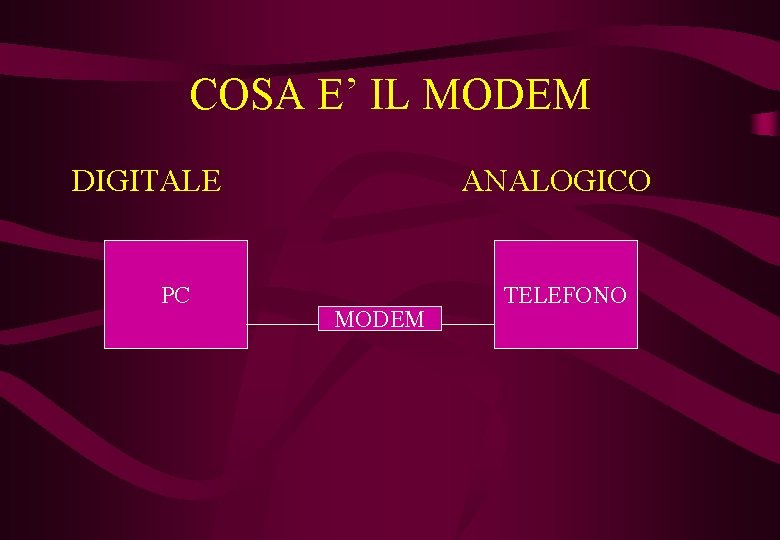 COSA E’ IL MODEM DIGITALE PC ANALOGICO MODEM TELEFONO 