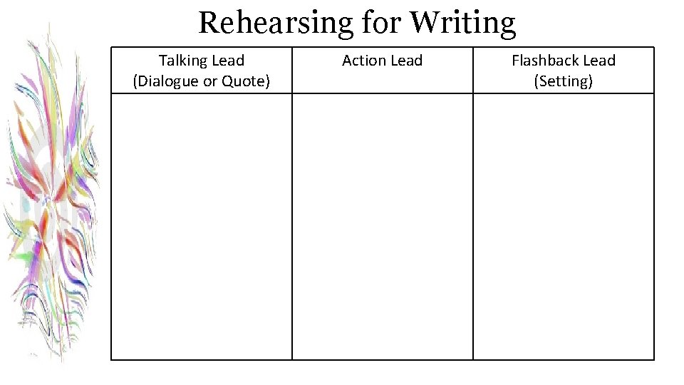 Rehearsing for Writing Talking Lead (Dialogue or Quote) Action Lead Flashback Lead (Setting) 