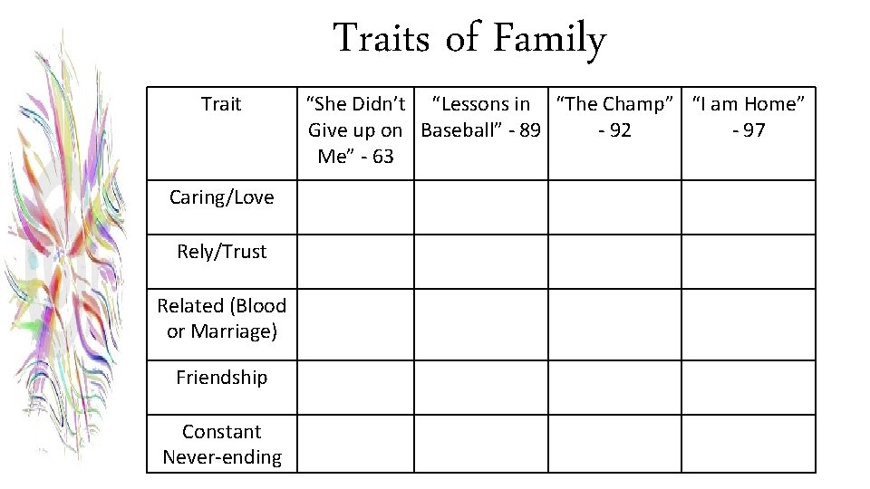 Trait Caring/Love Rely/Trust Related (Blood or Marriage) Friendship Constant Never-ending Traits of Family “She