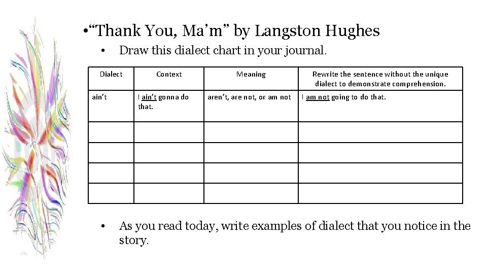  • “Thank You, Ma’m” by Langston Hughes • Draw this dialect chart in