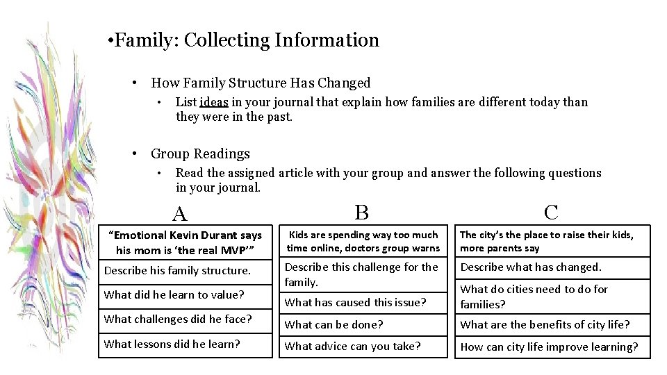  • Family: Collecting Information • How Family Structure Has Changed • List ideas