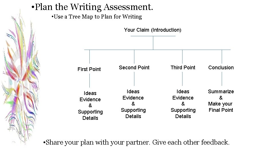  • Plan the Writing Assessment. • Use a Tree Map to Plan for