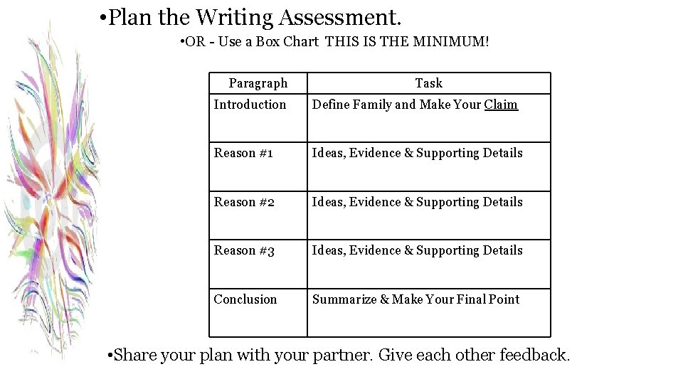  • Plan the Writing Assessment. • OR - Use a Box Chart THIS