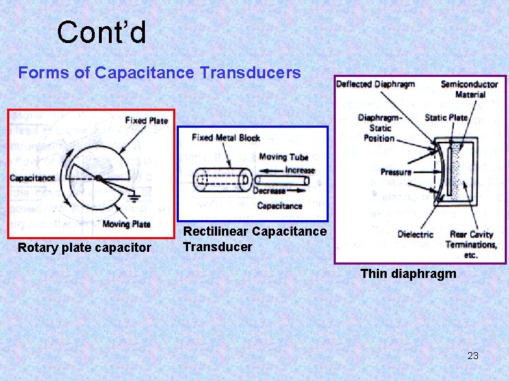 Cont’d Forms of Capacitance Transducers Rotary plate capacitor Rectilinear Capacitance Transducer Thin diaphragm 23