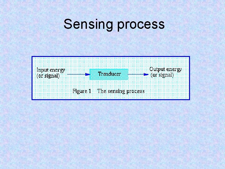 Sensing process 