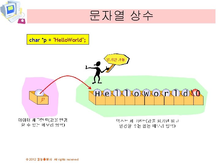 문자열 상수 char *p = "Hello. World"; © 2012 생능출판사 All rights reserved 