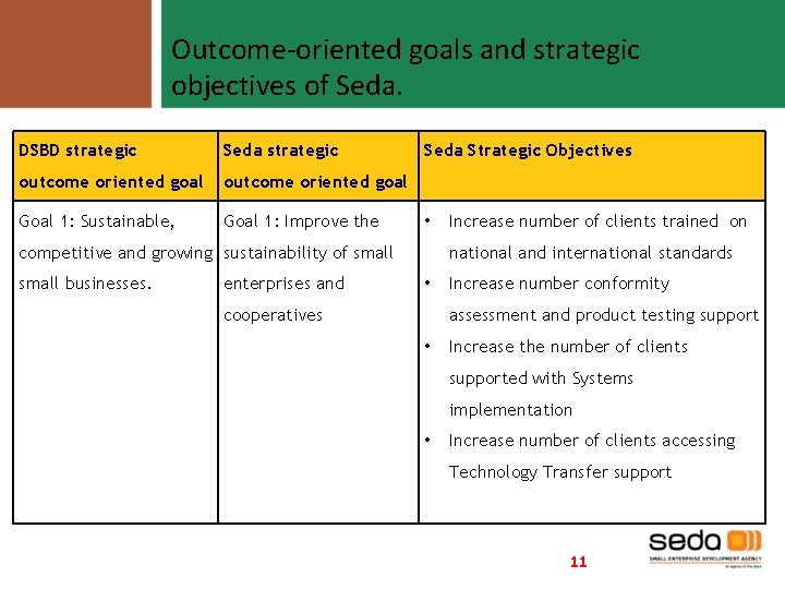 Outcome-oriented goals and strategic objectives of Seda. DSBD strategic Seda strategic outcome oriented goal