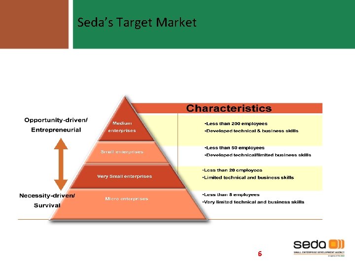 Seda’s Target Market 6 