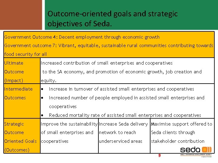 Outcome-oriented goals and strategic objectives of Seda. Government Outcome 4: Decent employment through economic