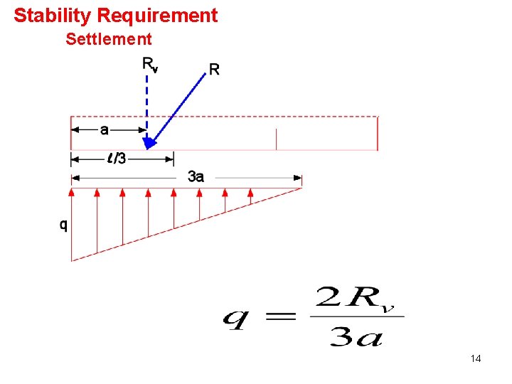 Stability Requirement Settlement 14 