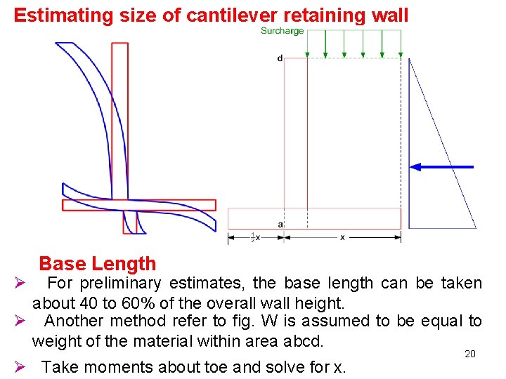 Estimating size of cantilever retaining wall Ø Base Length For preliminary estimates, the base