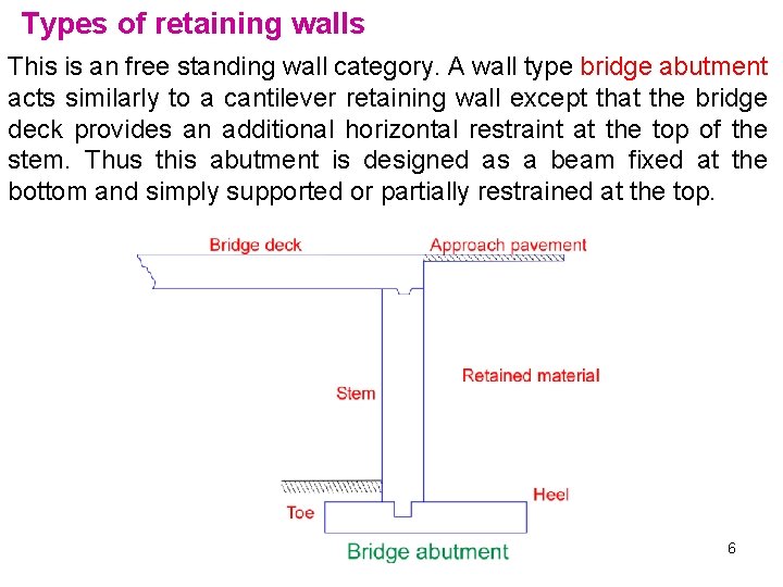 Types of retaining walls This is an free standing wall category. A wall type