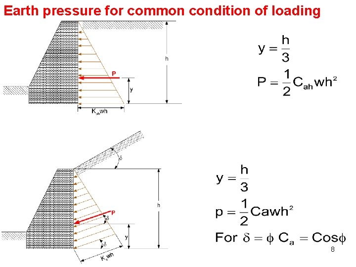 Earth pressure for common condition of loading 8 