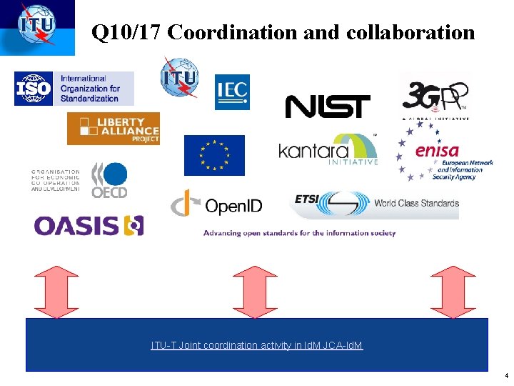 Q 10/17 Coordination and collaboration ITU-T Joint coordination activity in Id. M JCA-Id. M Q 10/17 Coordination and collaboration ITU-T Joint coordination activity in Id. M JCA-Id. M