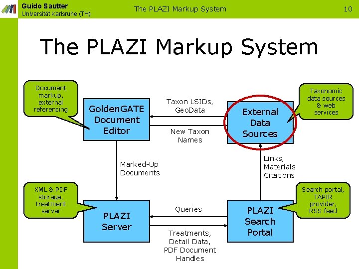 Guido Sautter The PLAZI Markup System Universität Karlsruhe (TH) 10 The PLAZI Markup System