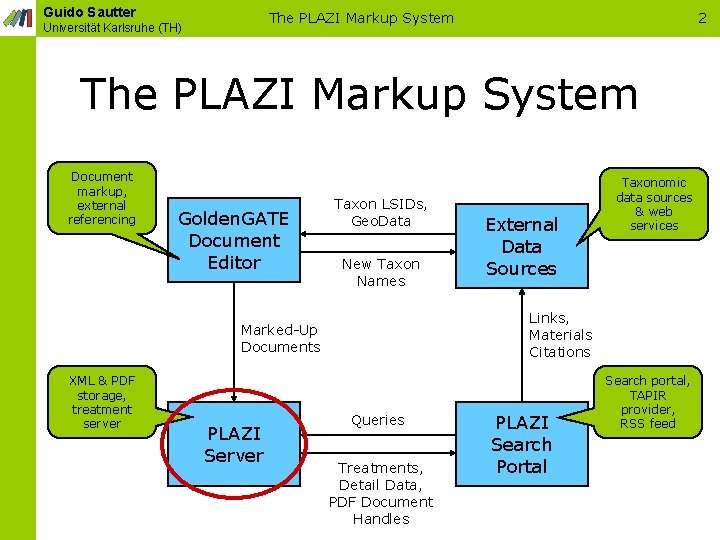 Guido Sautter The PLAZI Markup System Universität Karlsruhe (TH) 2 The PLAZI Markup System