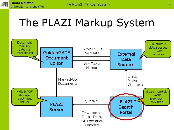 Guido Sautter The PLAZI Markup System Universität Karlsruhe (TH) 4 The PLAZI Markup System
