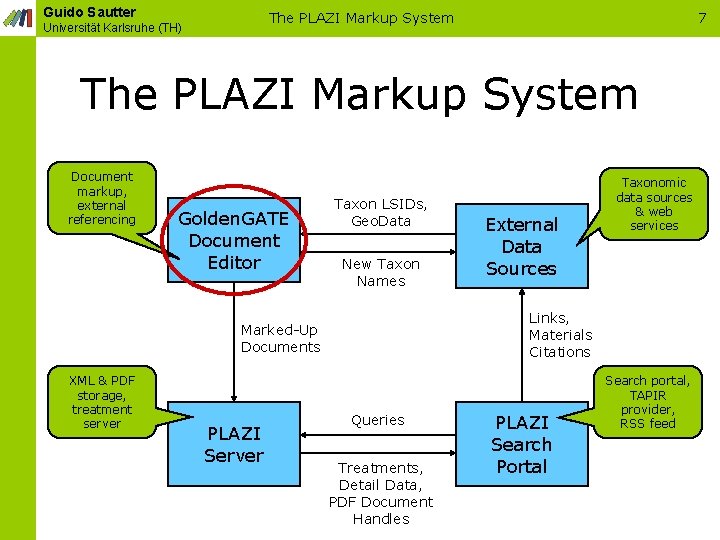 Guido Sautter The PLAZI Markup System Universität Karlsruhe (TH) 7 The PLAZI Markup System