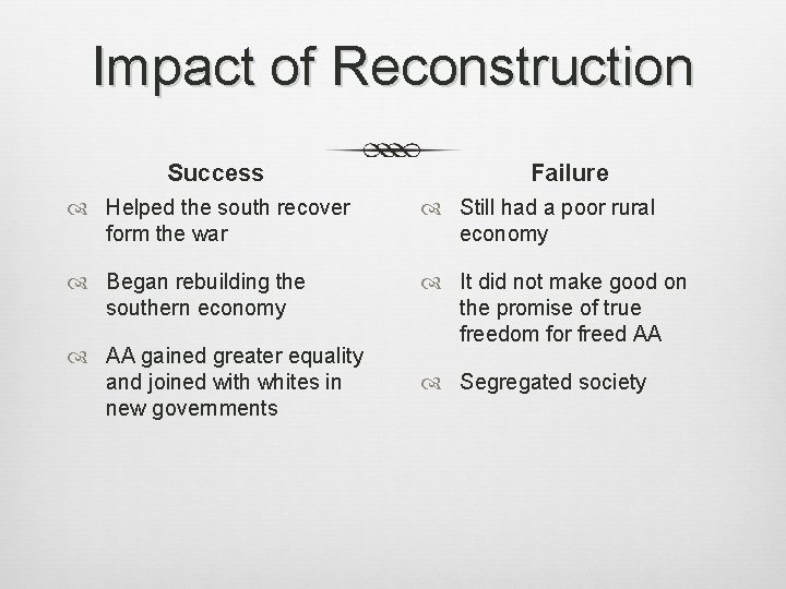 Impact of Reconstruction Success Failure Helped the south recover form the war Still had