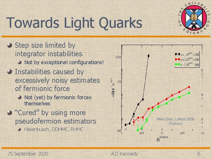 Towards Light Quarks Step size limited by integrator instabilities Not by exceptional configurations! Instabilities