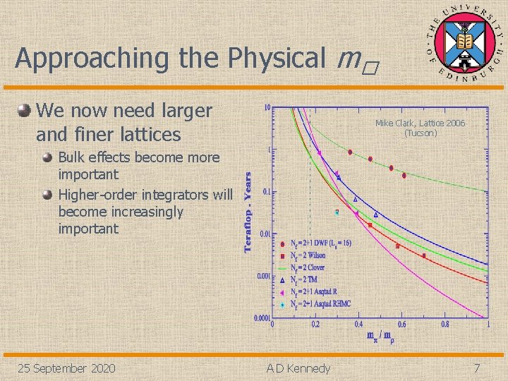 Approaching the Physical m� We now need larger and finer lattices Mike Clark, Lattice