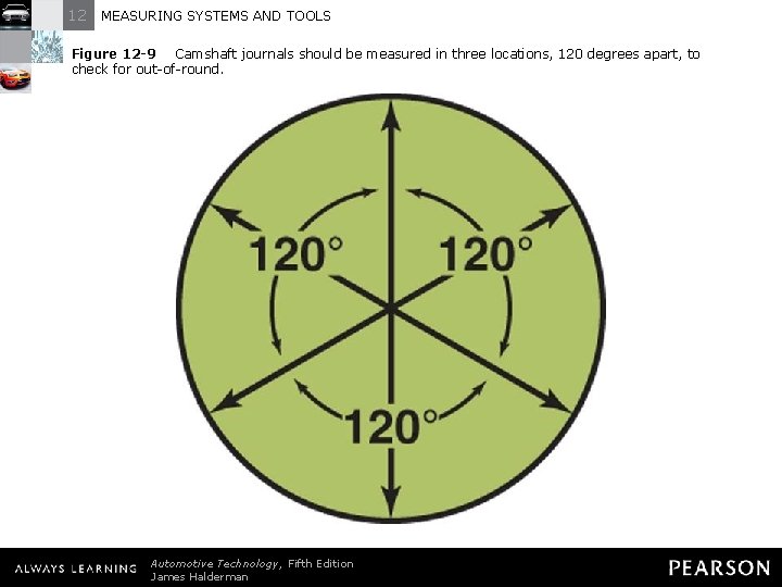 12 MEASURING SYSTEMS AND TOOLS Figure 12 -9 Camshaft journals should be measured in